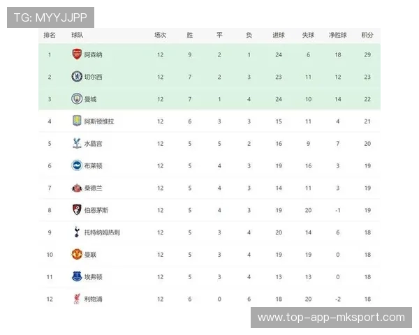 一场1-1！让英超争四乱了：桑德兰3轮不败进前四，2大黑马搅局，英甲桑德兰直播